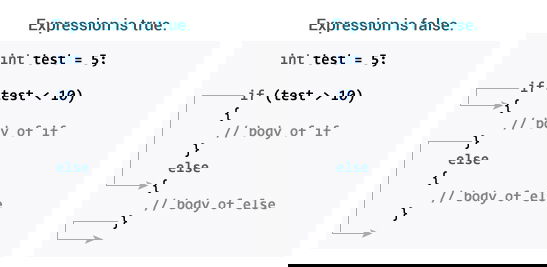 Working of if...else statement How if...else statement works in C programming?