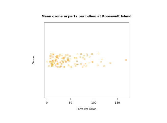 Create Jitter Plot Output Create Jitter Plot Output