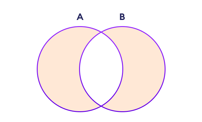 Set Symmetric Difference Set Symmetric Difference in NumPy