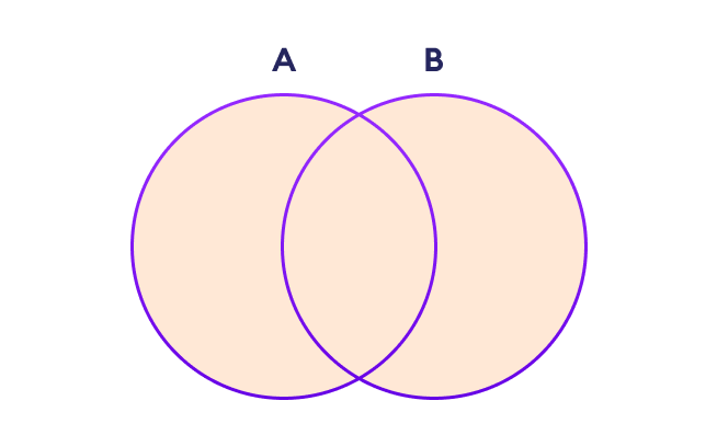 Set Union Set Union in NumPy