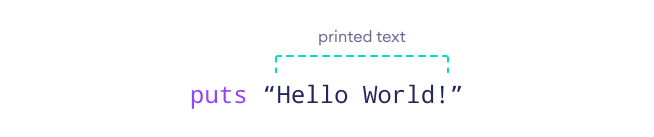 Hello World Code Hello World Code