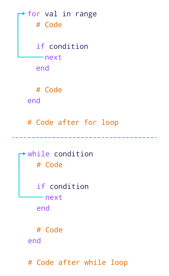 Working of next statement in Ruby Working of next statement in Ruby