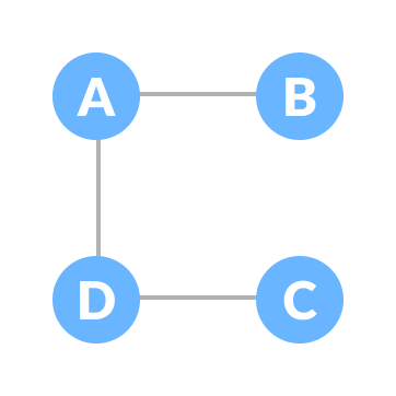 spanning tree spanning tree