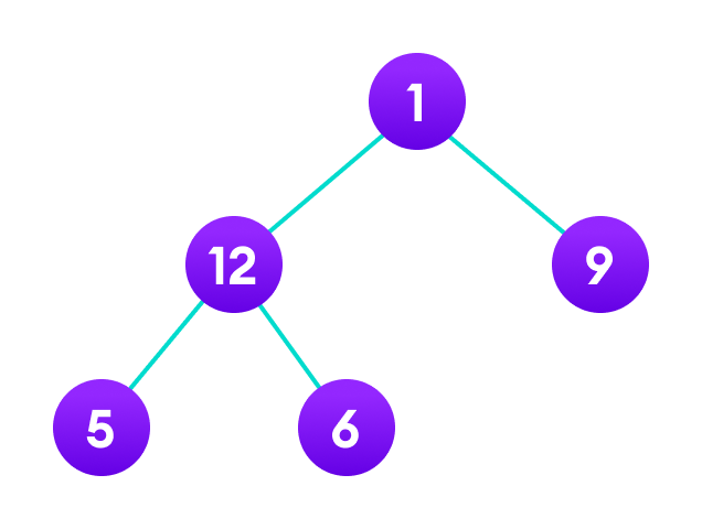 Postorder Tree Traversal Postorder Tree Traversal